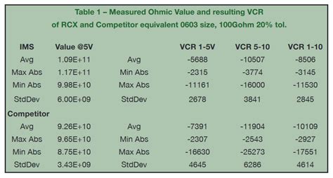 m ohms a ohms|Megaohms to ohms [MΩ to Ω] conversion tables with examples.